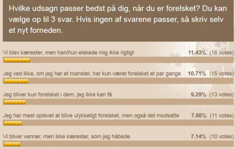 kærlighed, held i kærlighed, selvudvikling, dating, mønstre i kærlighed, mønster, coach og forfatter, Jens W. Pedersen, nyhedsbrev